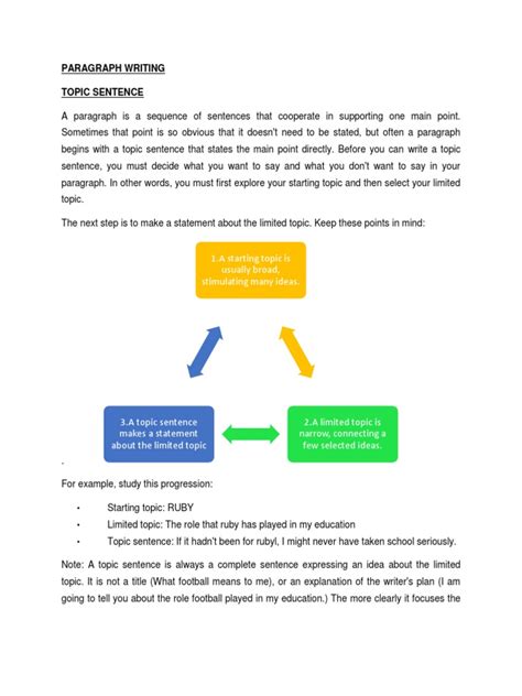 Paragraph Writing Topic Sentence: 1.A Starting Topic Is Usually Broad ...