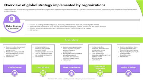 Multinational Strategy Example 的图像结果