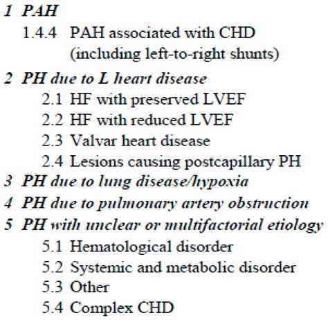 Safety and Efficacy of Sildenafil for Group 2 Pulmonary Hypertension in ...