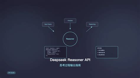 Deepseek API 的图像结果