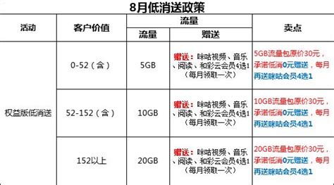 西安移动用户低消送流量活动进行中（5-20G流量免费领） - 西安移动宽带官网