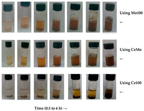 Investigation of CeO2, MoO3, and Ce2(MoO4)3, Synthesized by the Pechini ...