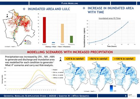 Flood Inundation Modelling and Flood Risk analysis | CEPT - Portfolio