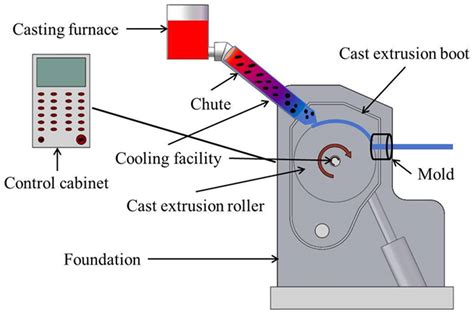 Effect of Al or Cu Content on Microstructure and Mechanical Properties ...