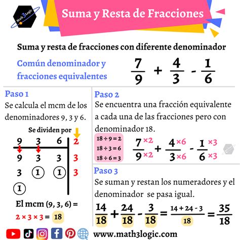 Suma y resta de fracciones con diferente denominador – Math3logic