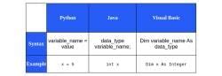 Data Types - Computer for GCSE/IGCSE - Class 10 PDF Download