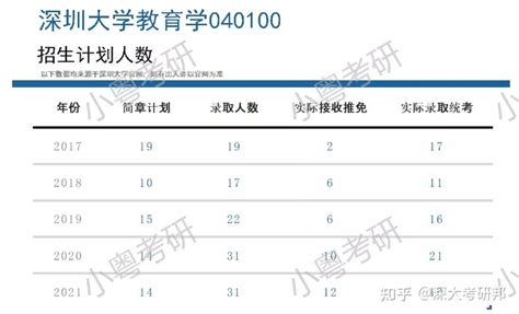 24计算机考研院校分析-西安电子科技大学（23年1月最新版，包含近4年考研数据） - 知乎