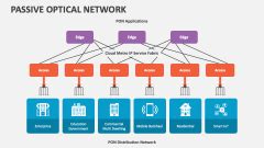 Passive Optical Local Area Network 的图像结果