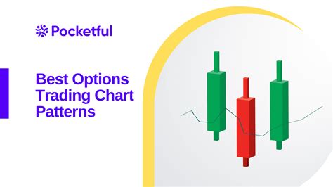 Best Options Trading Chart Patterns - Pocketful