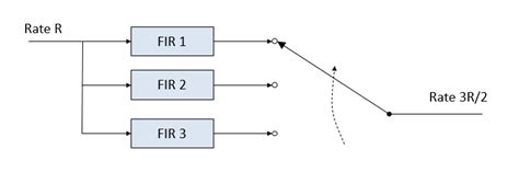 Image result for Better Explained Polyphase Filter