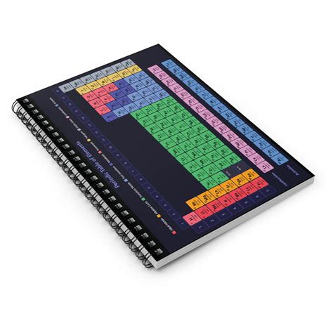 Periodic Table Spiral Notebook – DDRPT