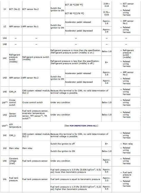 Image result for Mazda PCM Programming