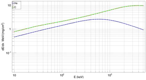 Active Oxygen Target for Studies in Nuclear Astrophysics with Laser ...