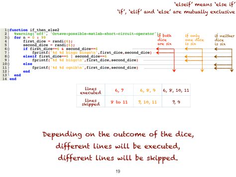 Image result for MATLAB Tutorial 02