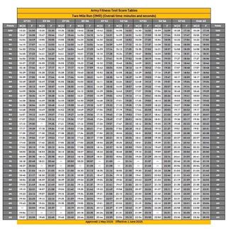 AFT Scoring Changes & Breakdown