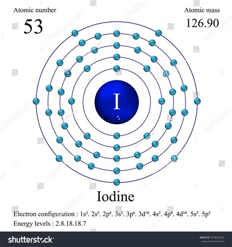 Electron Configuration For Iodine