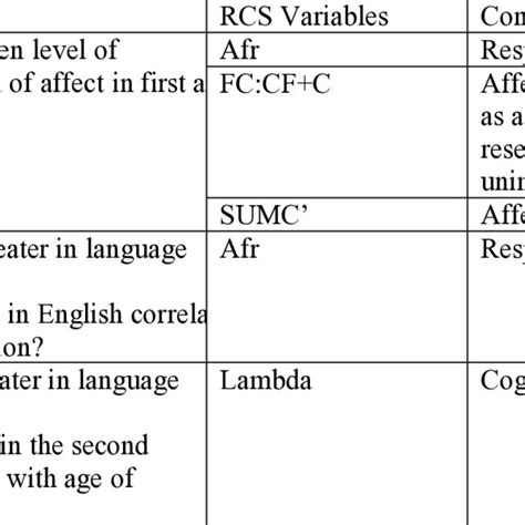 Image result for Exploratory Questions