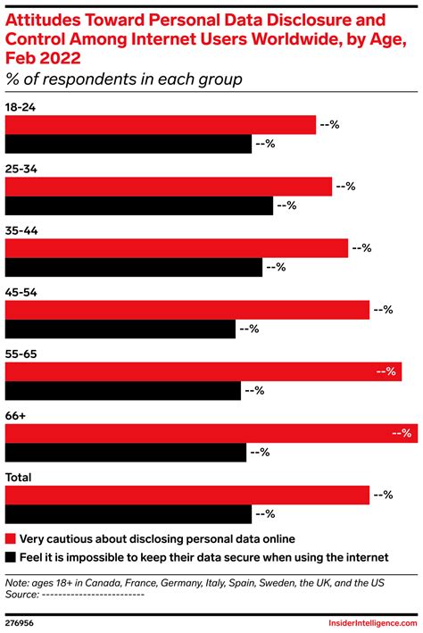 User Data Misuse Graph 的图像结果