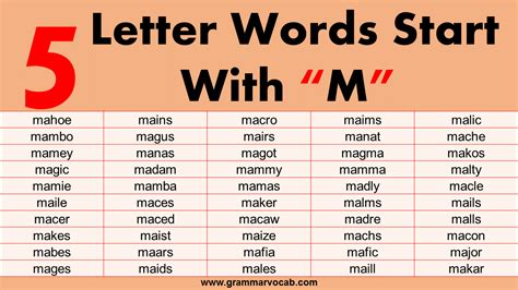 5-Letter Words That Begin With M - GrammarVocab