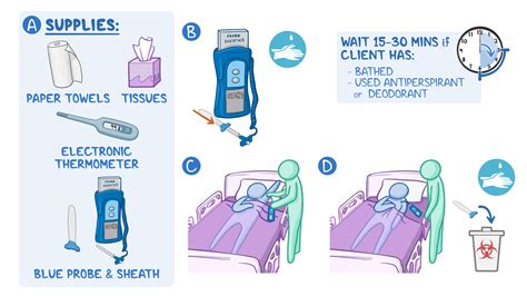 Body temperature: Clinical skills notes | Osmosis