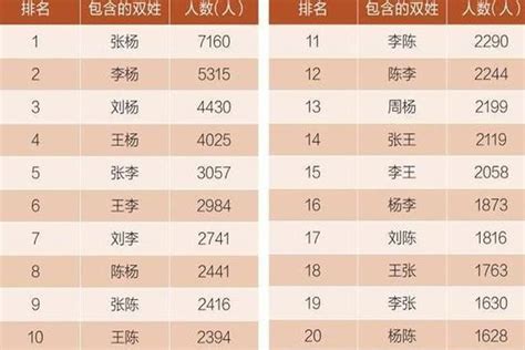 姓宰父男孩三个字名字大全 宰父姓3个字男宝宝起名132个 - 快思网