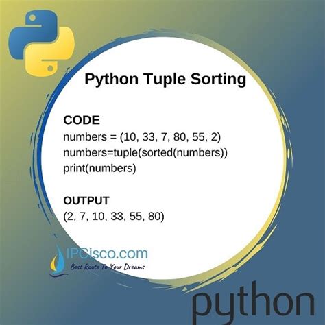 Image result for Tuple in Python