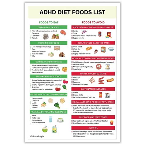 Acid Reflux Diet Food List Poster Gastritis Gerd Low Acid Food Chart ...
