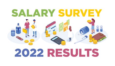 Pediatrician Salary Chart 2022