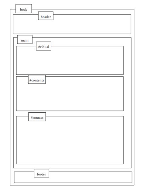Web制作を効率的にするHTML/CSSの設計方法を解説 | WP-LOAD