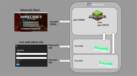 Image result for Yml File Tutorial
