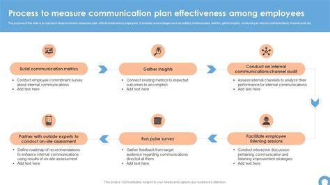 Image result for Communication Strategy Software Audit
