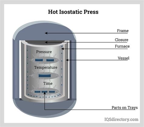 Uses, Grades, and Benefits of Graphite Machining