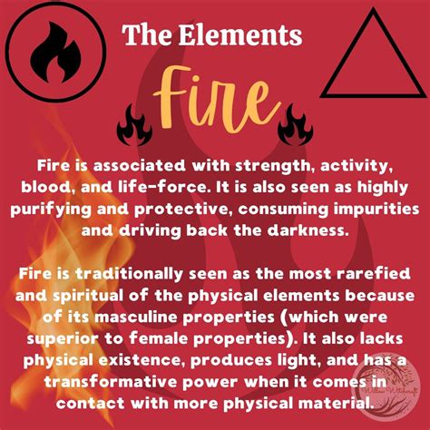 Fire Element 的图像结果