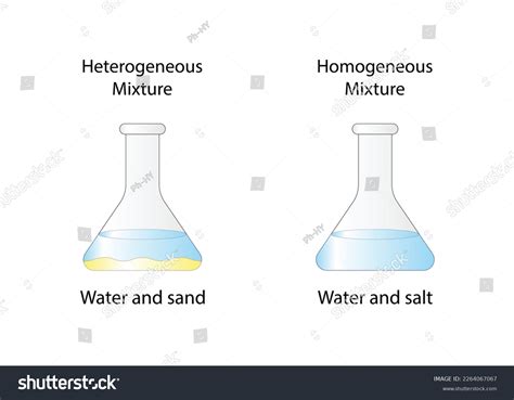 285 Homogeneous Heterogeneous Images, Stock Photos & Vectors | Shutterstock