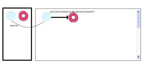 Image result for JavaScript Draw Code