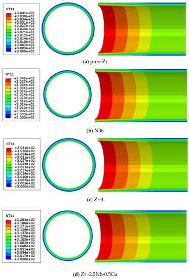 Coupled Thermomechanical Responses of Zirconium Alloy System Claddings ...
