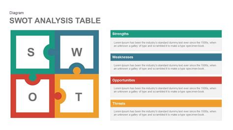 SWOT Analysis Chart Template 的图像结果