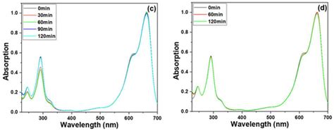 Materials | Special Issue : Functional Semiconducting Nanomaterials for ...