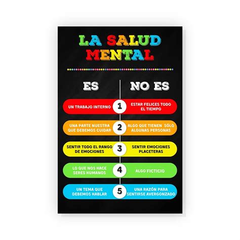 La Salud Mental Poster in Spanish Emotional Wellness Wellbeing Mental ...