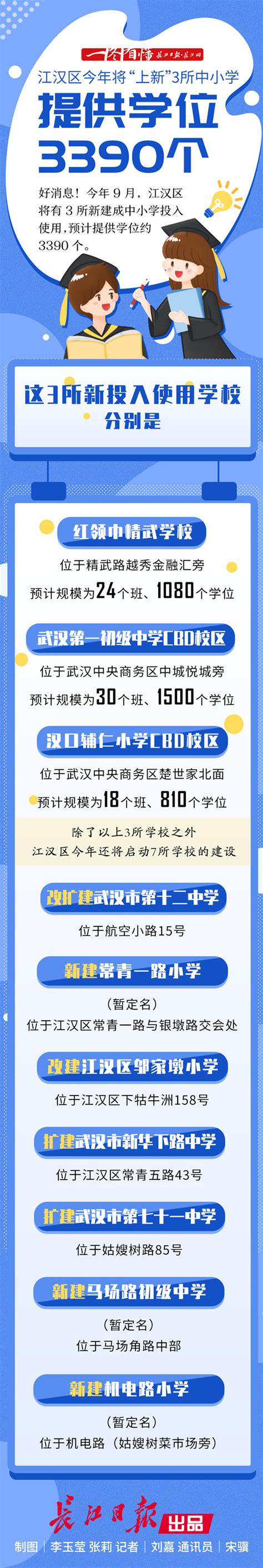 江汉区今年将“上新”3所中小学，提供学位3390个 | 一图看懂|_武汉_新闻中心_长江网_cjn.cn