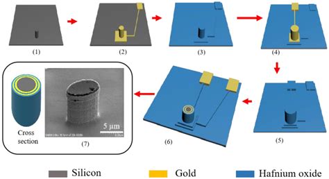 Electrochemical Redox Cycling Behavior of Gold Nanoring Electrodes ...