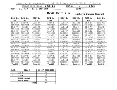 Seating Arrangement for C.B.C.S. Semesters Exam 2026: MID I & II - Studocu