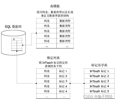 Image result for Intouch SQL