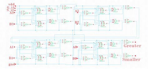 Image result for 4 Bit Comparator Design