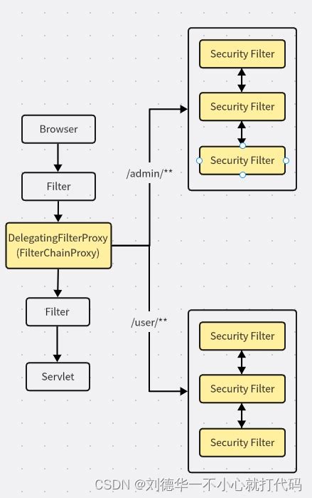 Code Snippet Spring Security Playlist 的图像结果