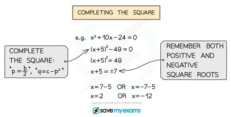 Image result for Quadratic Modelling a Level Edexcel