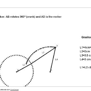 Rocker Connection Machine Design 的图像结果
