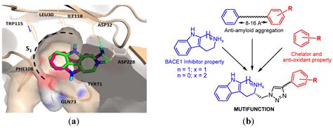 From BACE1 Inhibitor to Multifunctionality of Tryptoline and Tryptamine ...