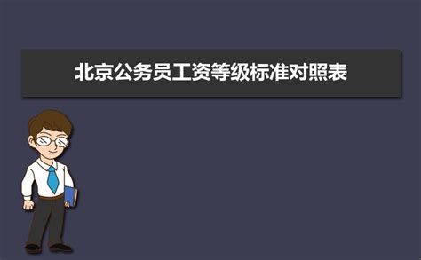 广东省公务员工资待遇表,2020年最新广东省公务员工资套改等级标准对照表