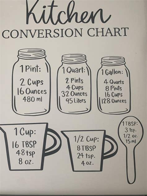 Ounces Liters Conversion Chart